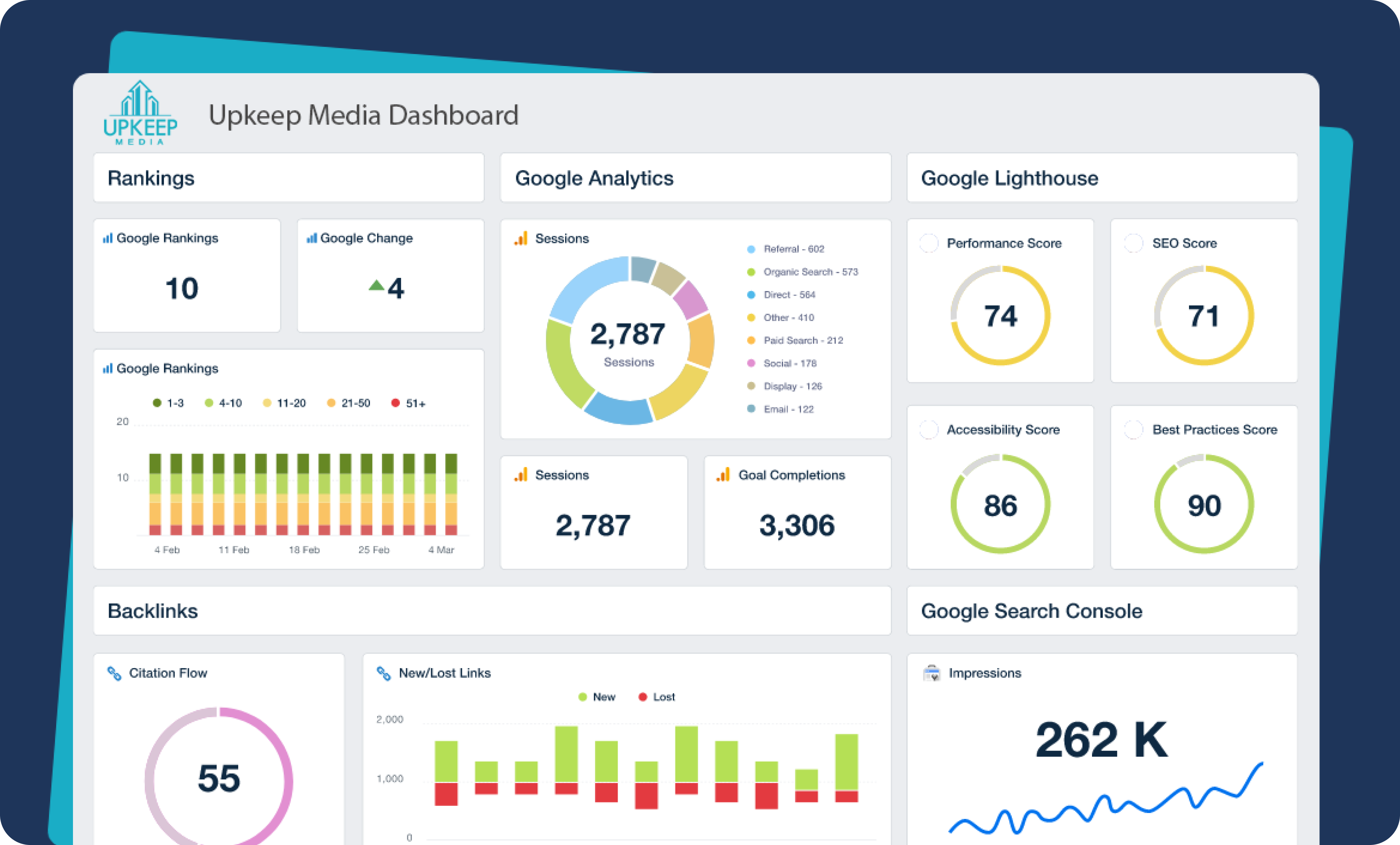 Upkeep Growth Engine Dashboard