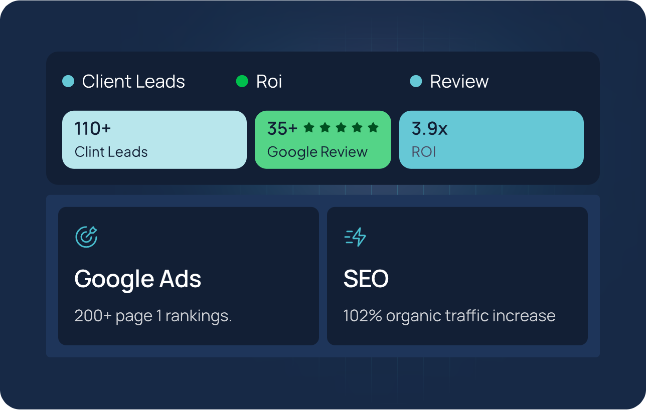 Traffic analytics dashboard showing leads and ROI
