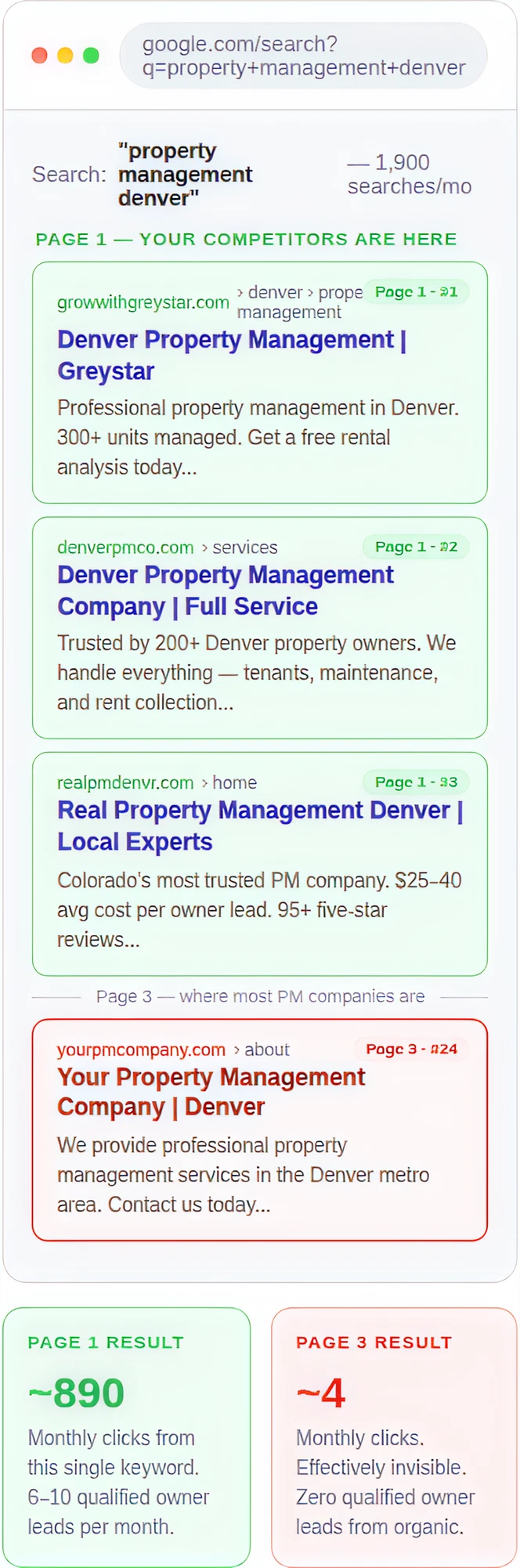 Search engine results page showing property management rankings