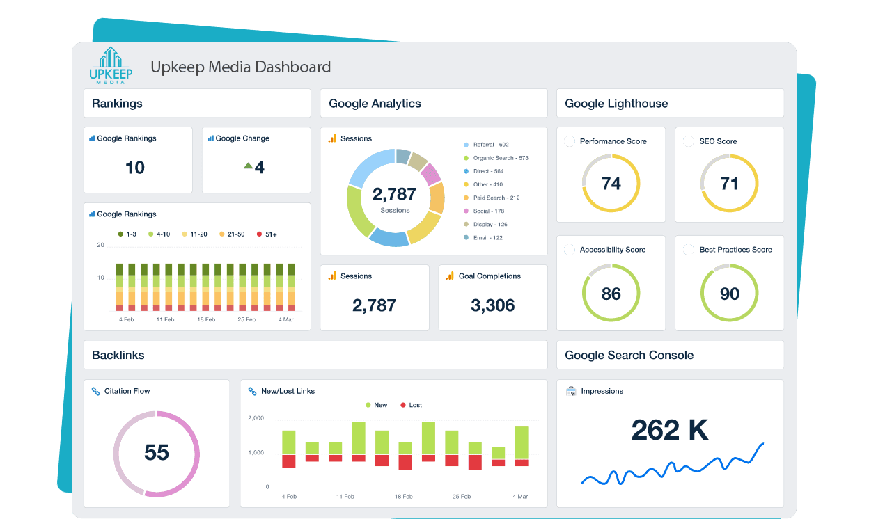 Dashboard preview